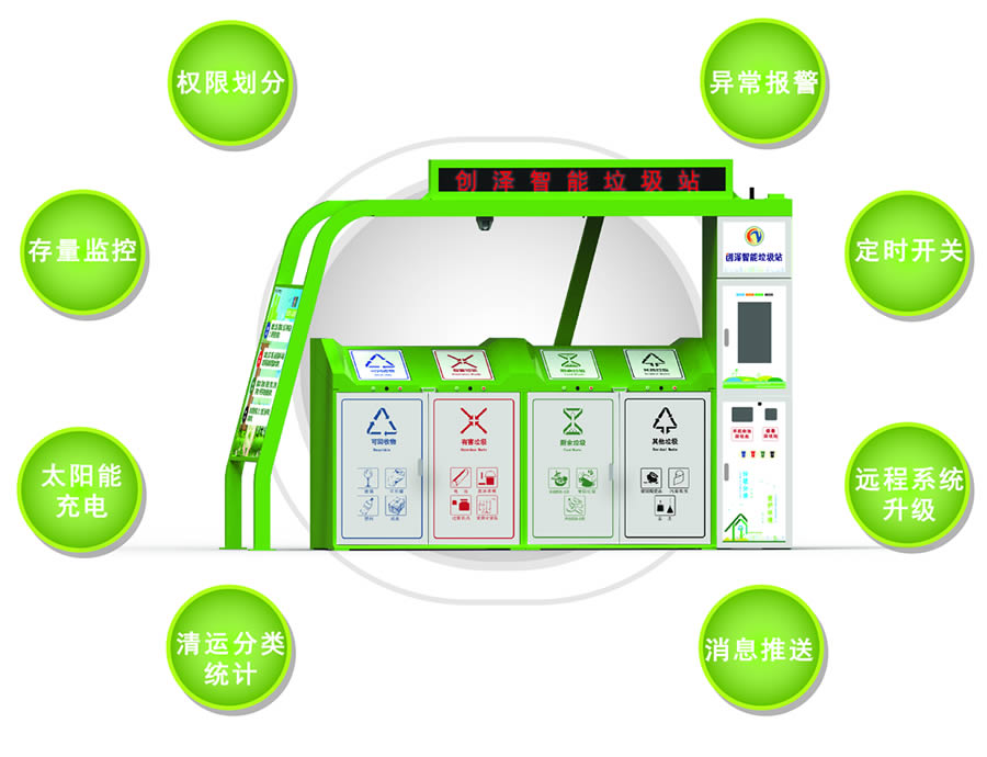 ���ܷ��(l��i)����Ͱ